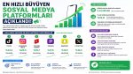 En Hızlı Büyüyen Sosyal Medya Platformları Açıklandı