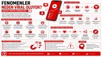 Fenomenler Neden Viral Oluyor? Sosyal Medya Psikolojisi