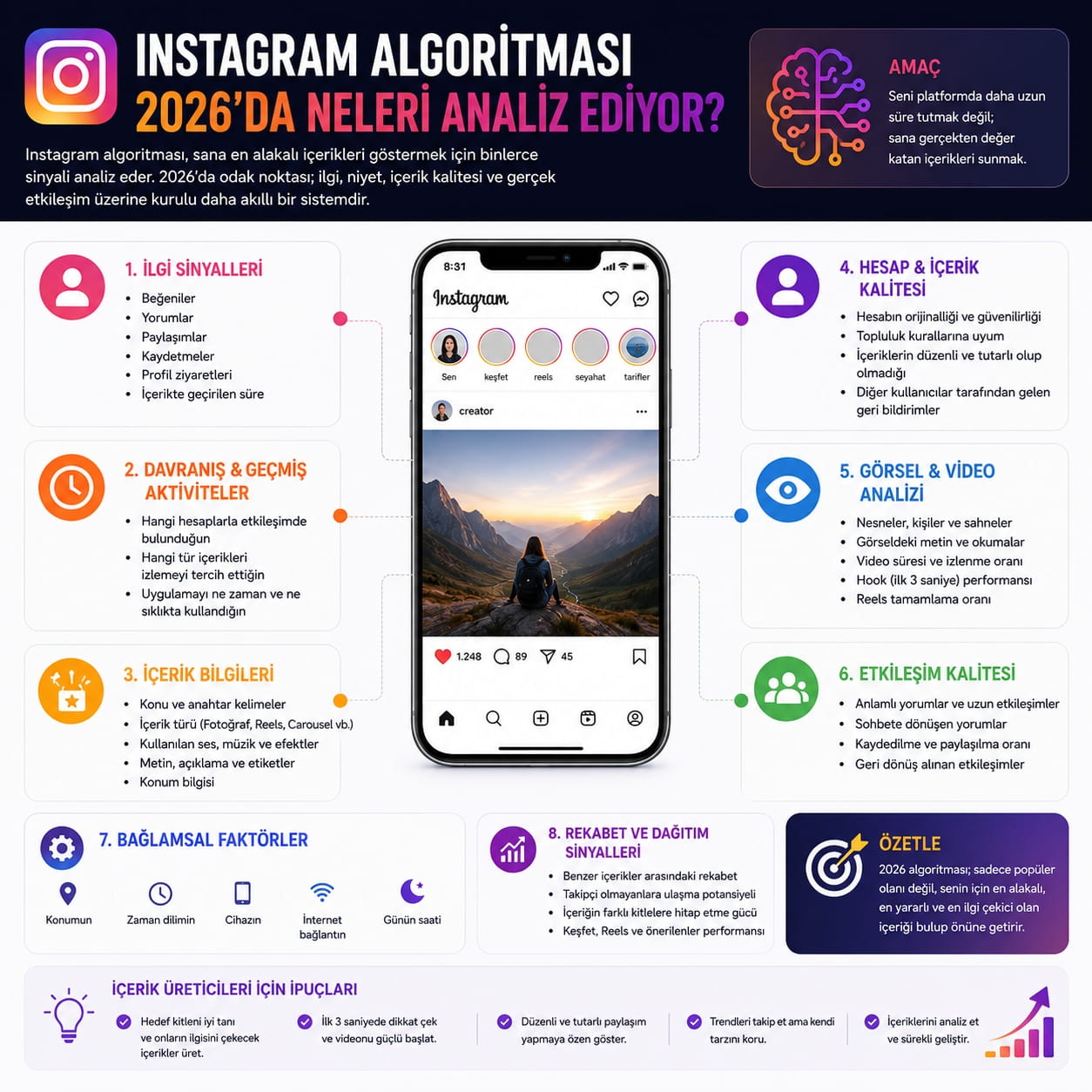 Instagram Algoritması Nasıl Çalışıyor?