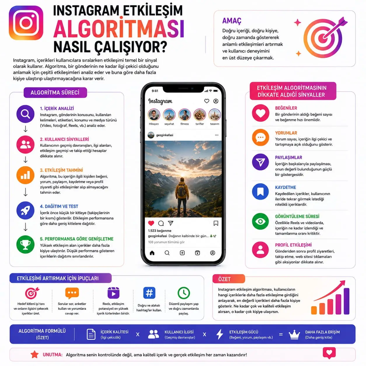 Instagram Etkileşim Algoritması Nasıl Çalışıyor
