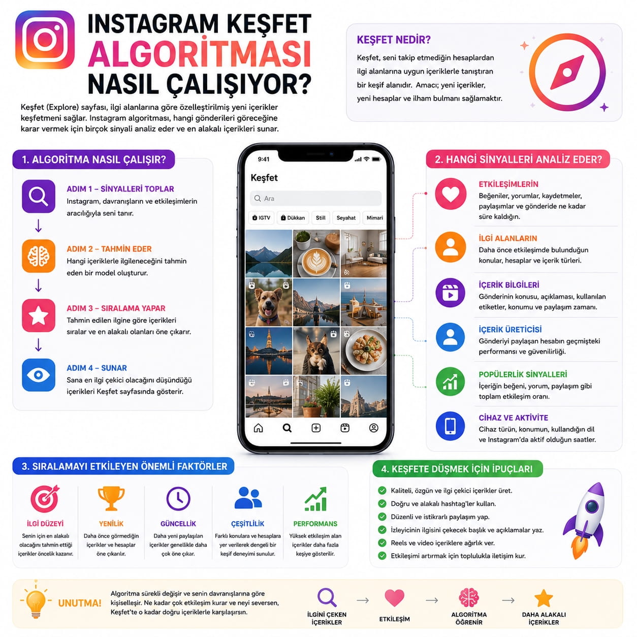 Instagram Keşfet Algoritması Nasıl Çalışıyor?