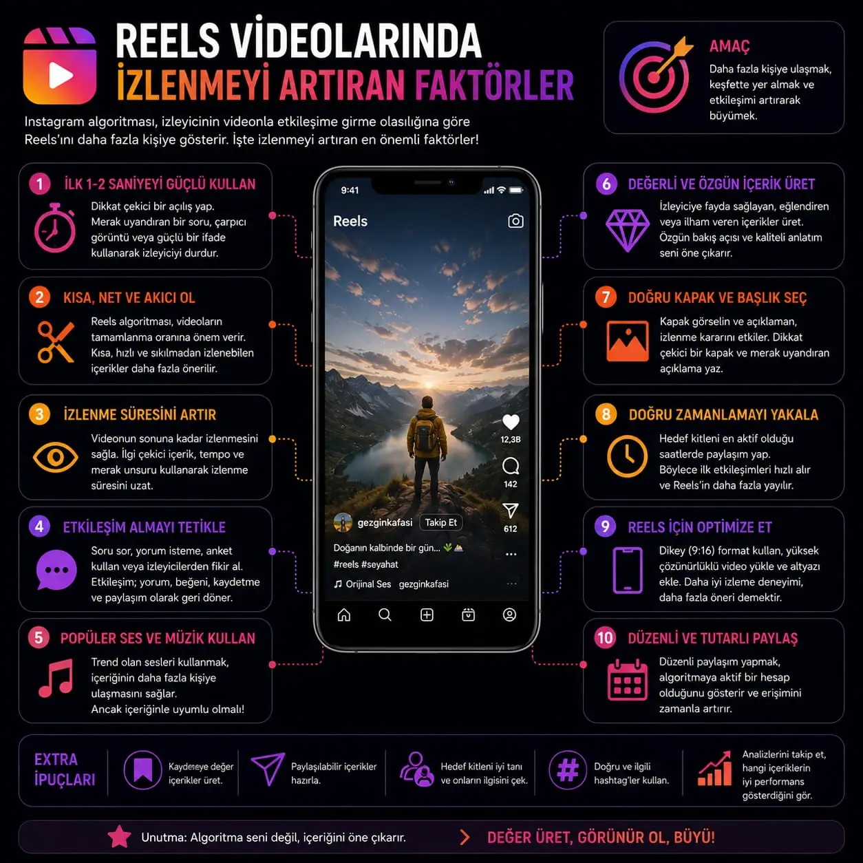 Reels Videolarında İzlenmeyi Artıran Faktörler
