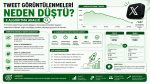 Tweet Görüntülenmeleri Neden Düştü? X Algoritma Analizi