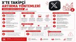 X’te Takipçi Artırma Yöntemleri (Organik Growth Rehberi)